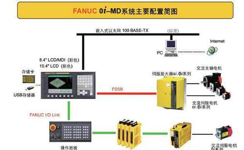 常见数控系统报警应该如何处理？(图1)